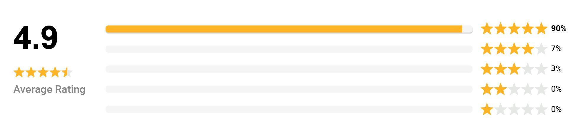revoew-statistics